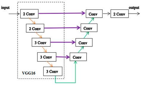 An Improved Co-Training and Generative Adversarial Network (Diff-CoGAN ...