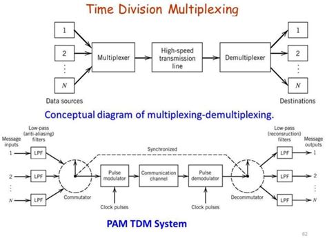 Multiplexing 的图像结果