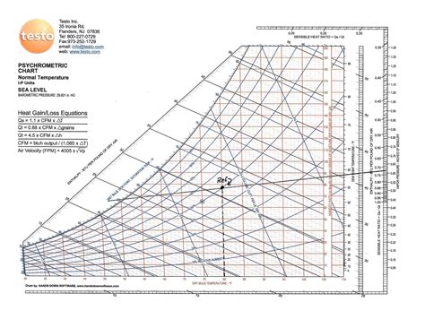 Room Sensible Heat & CFM - Advanced Psychrometrics Part 1 - HVAC School