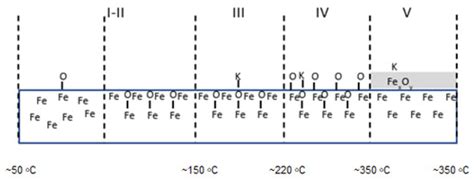 Application of TOF-SIMS Method in the Study of Wetting the Iron (111 ...