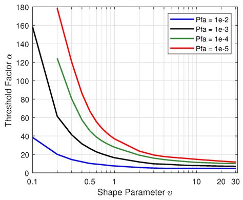 Robust CFAR Detection for Multiple Targets in K-Distributed Sea Clutter ...