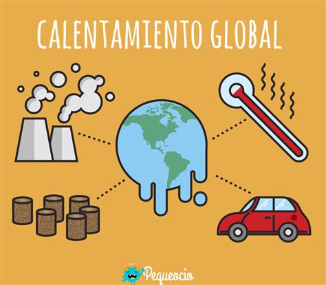 Imagenes De Calentamiento Global 的图像结果