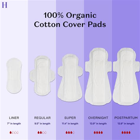 Maternity Pads with Wings | Post-Partum Sanitary Pads – The Honey Pot ...