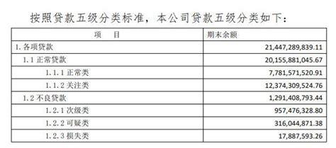 辽沈银行营收亏损4.74亿背后，360天存款年利率达4.81%__财经头条