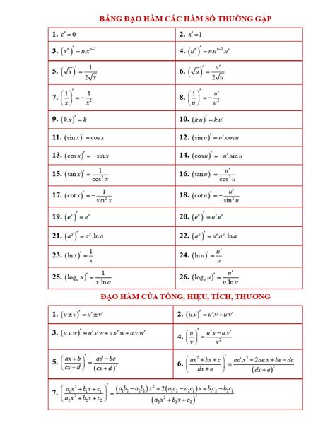 Image result for Example of a Linear Function Graph