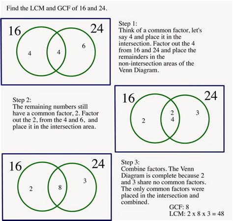 Image result for Diagram for Math