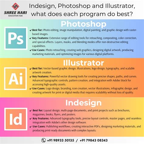 Shree Hari Education Hub - 🎨 Unlock the Power of Graphics Designing ...