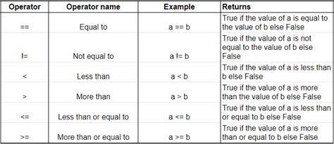 Image result for Python Numeric Operators