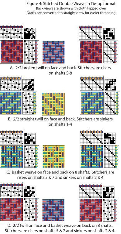 Image result for Weaving Patterns