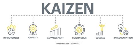 Kaizen Methodology 的图像结果