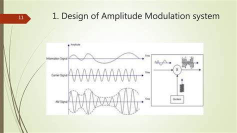 LabVIEW Analog Out 的图像结果
