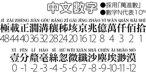 冷知识｜你都知道多少汉语的数字单位？个十百千万亿兆，后面呢？ - 每日头条