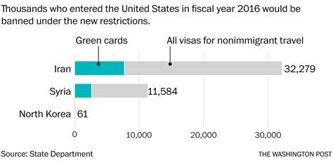 The eight countries in Trump's new travel ban - Washington Post