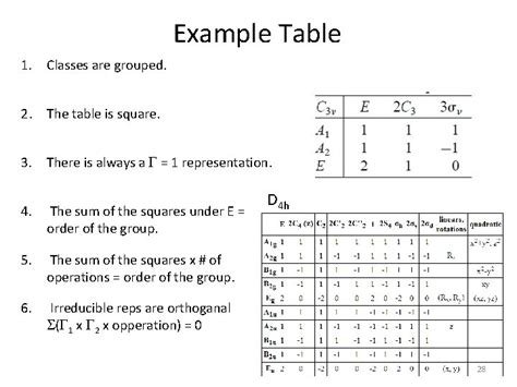 Image result for Character Table Computing