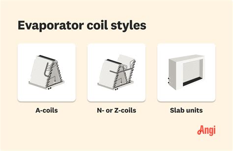 Evaporator Coil Replacement Cost [2026 Data] | Angi
