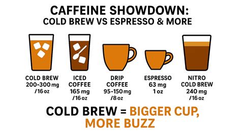 How Much Caffeine Is in Cold Brew Coffee? – Colipse