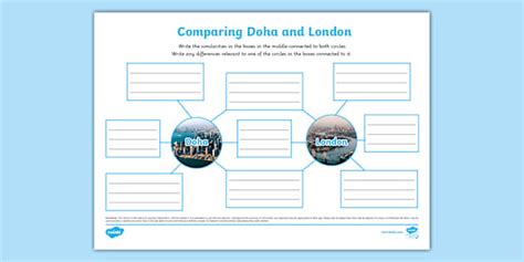 Doha and London Comparison Mind Map (teacher made) - Twinkl