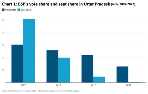 The End of a Political Model in Uttar Pradesh | The India Forum