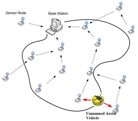 Intelligent Trust-Based Utility and Reusability Model: Enhanced ...