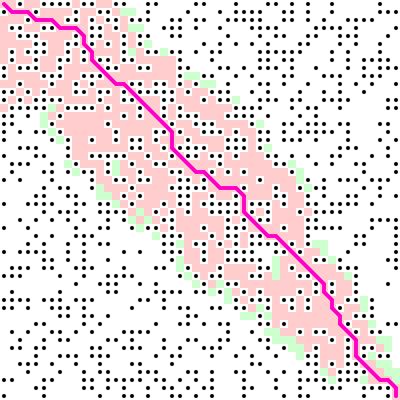 Image result for Path Finding Algorithm Project