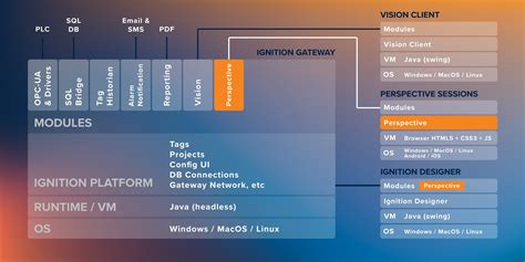 Image result for Trend Display SCADA Vision Ignition