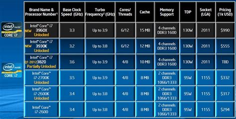 Image result for I7 Processor Comparison Chart
