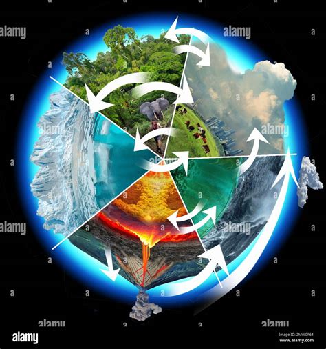 Climate System 的图像结果