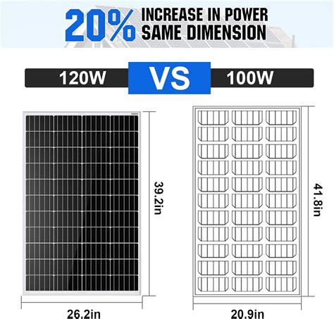 Buy ECO-WORTHY 120W 12V Solar Panel, High Efficiency Mono Module for ...
