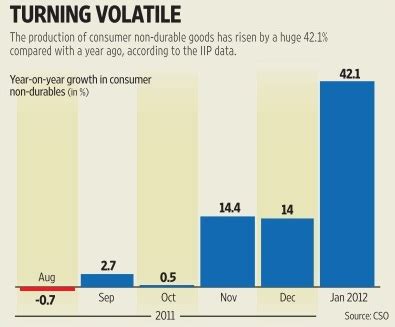 Twenty22-India on the move: IIP data see saws
