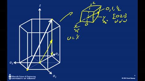 Image result for Hexagonal Crystal Structure Directions