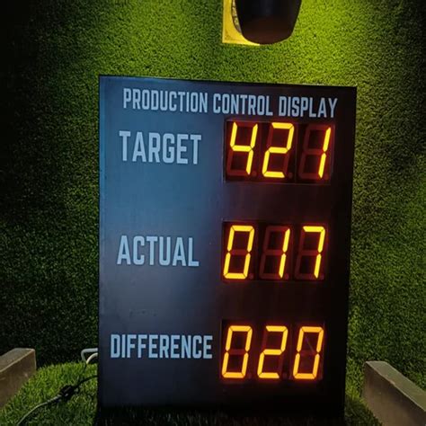 Digital Display Panel 的图像结果