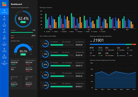 Greens Technologies - Professional Data Analytics Course