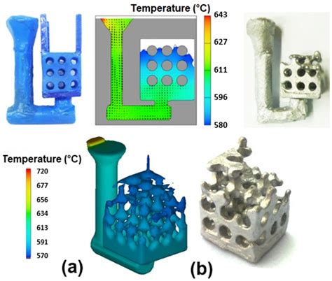Image result for Casting Process Simulation