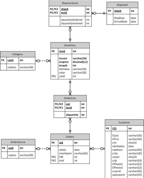 Image result for SQL Create a List