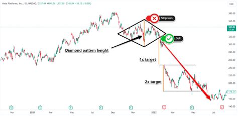 Image result for Diamond Pattern Number Positive/Negative Mix