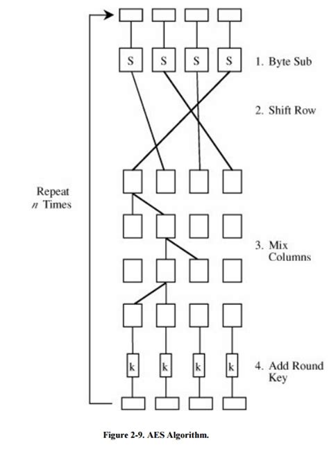 AES Algorithm 的图像结果