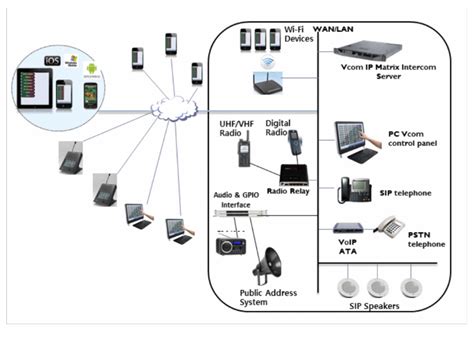 Image result for Planet Vcom
