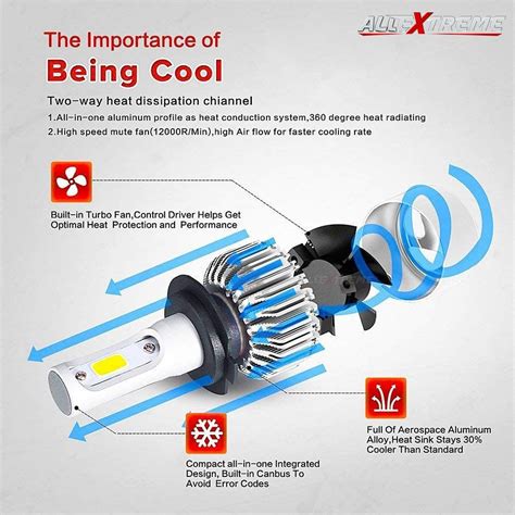 AllExtreme EXC6H4W 36W H4 LED Headlight 3800LM Driving Headlamp ...