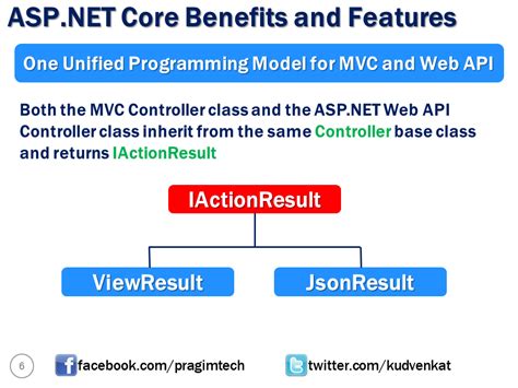 Image result for C# ASP.NET Tutorial