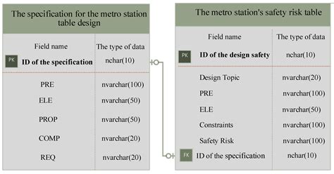 A Design for Safety (DFS) Framework for Automated Inspection Risks in ...