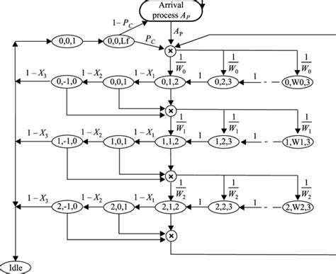Interactive Markov Chain Model 的图像结果