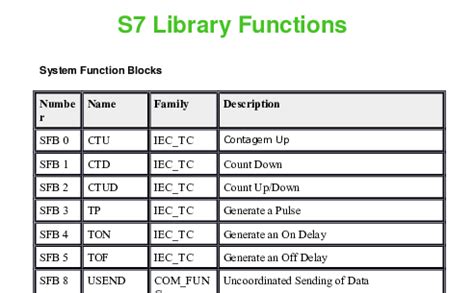 Image result for Open Library with Step7