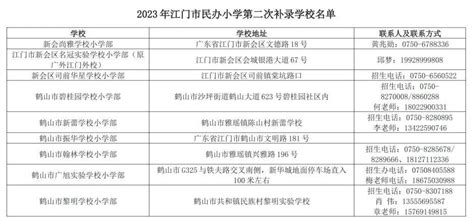2023年江门公办大专学校名单有哪些(附排名)