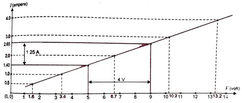 The value of current, `I`, flowing in a given resistor for the ...