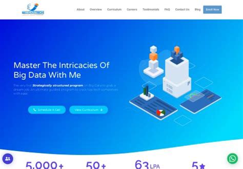 Trendytech समीक्षा 2026 | Trustindex.io - Trustindex.io