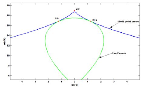 Image result for Hollow Point Limit of Function