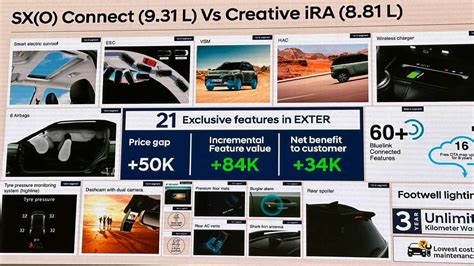Hyundai Exter Gives Rs 84,000 Worth Benefits Over Tata Punch » Car Blog ...