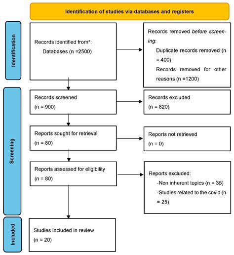 Investigating the Role of Remote Working on Employees’ Performance and ...