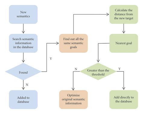 Image result for Semantic Databases Tutorial