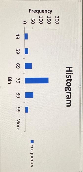 Image result for Normal vs Uniform Histogram